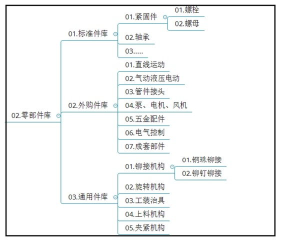 基于 EPDM 的快速設(shè)計重用2.png