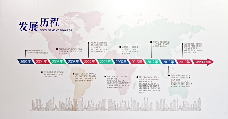 發(fā)展歷程_調色（縮?。?jpg